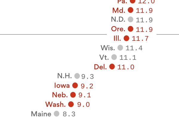 Chart of gun deaths by state background check laws