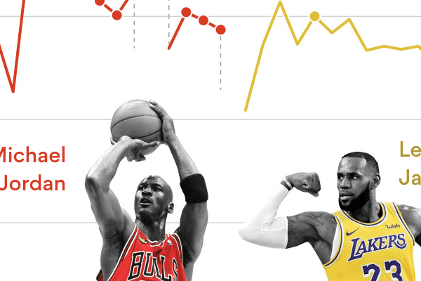 Chart comparing Michael Jordan and LeBron James points per game